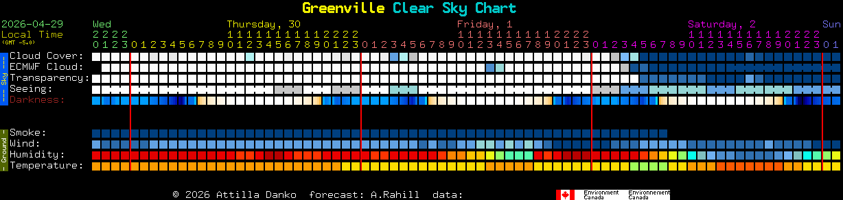 Current forecast for Greenville Clear Sky Chart