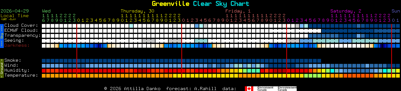 Current forecast for Greenville Clear Sky Chart