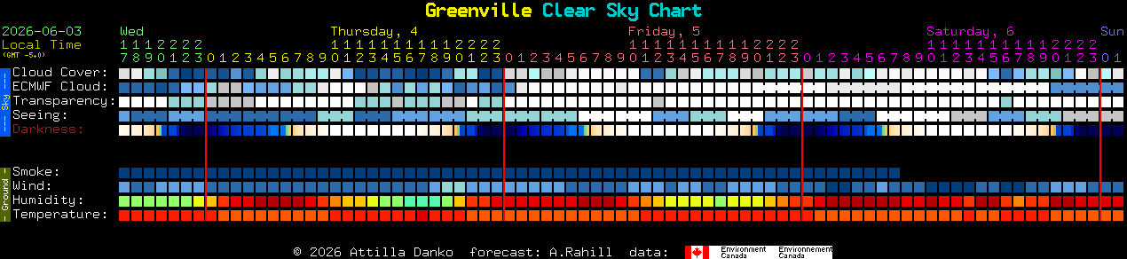 Current forecast for Greenville Clear Sky Chart