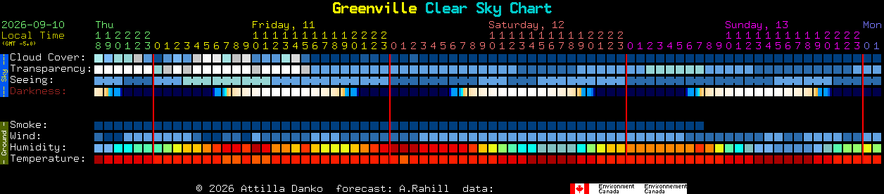 Current forecast for Greenville Clear Sky Chart