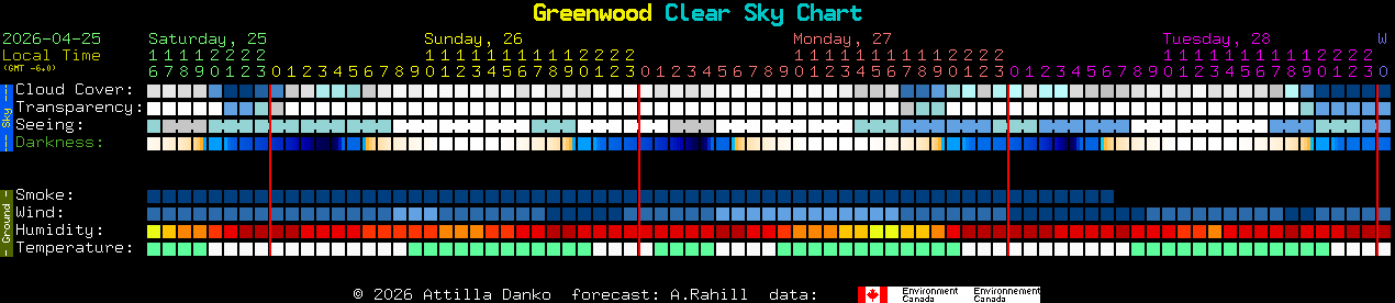 Current forecast for Greenwood Clear Sky Chart