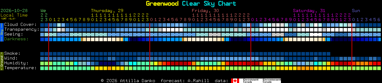 Current forecast for Greenwood Clear Sky Chart