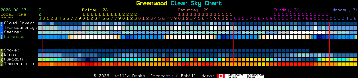 Current forecast for Greenwood Clear Sky Chart