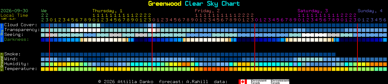 Current forecast for Greenwood Clear Sky Chart