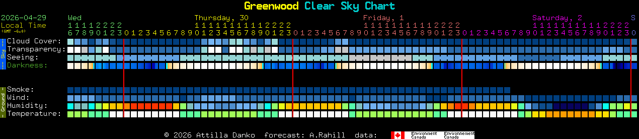 Current forecast for Greenwood Clear Sky Chart