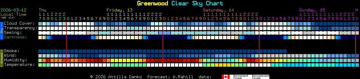 Current forecast for Greenwood Clear Sky Chart