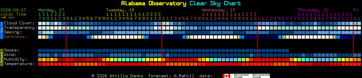 Current forecast for Alabama Observatory Clear Sky Chart