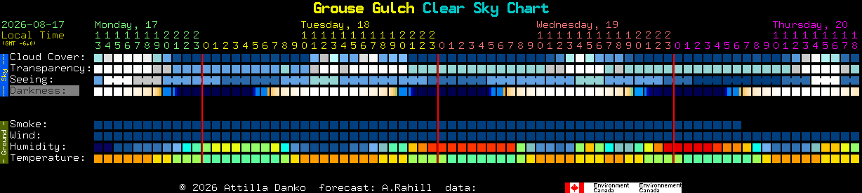 Current forecast for Grouse Gulch Clear Sky Chart