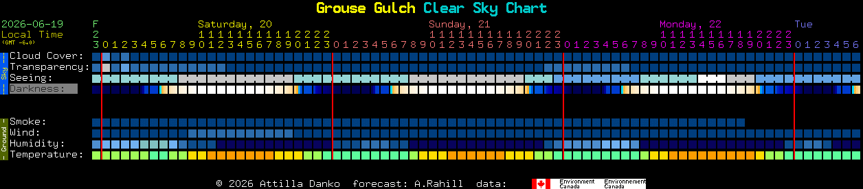 Current forecast for Grouse Gulch Clear Sky Chart