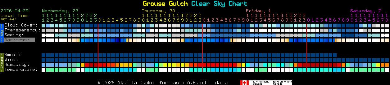 Current forecast for Grouse Gulch Clear Sky Chart