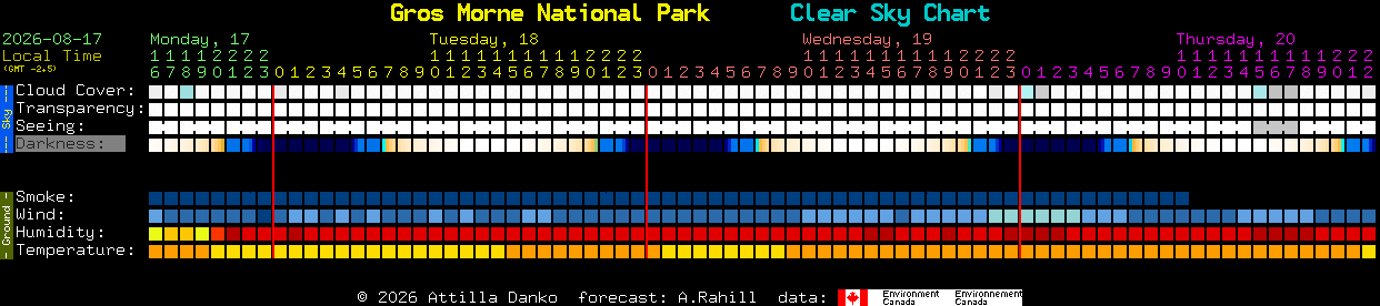 Current forecast for Gros Morne National Park Clear Sky Chart