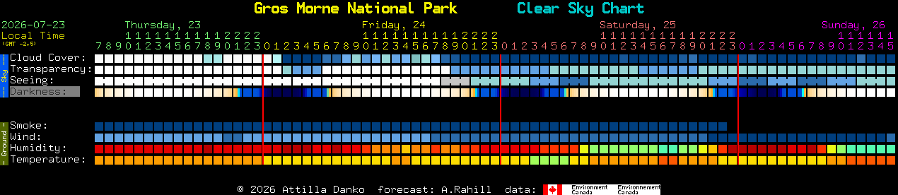 Current forecast for Gros Morne National Park Clear Sky Chart