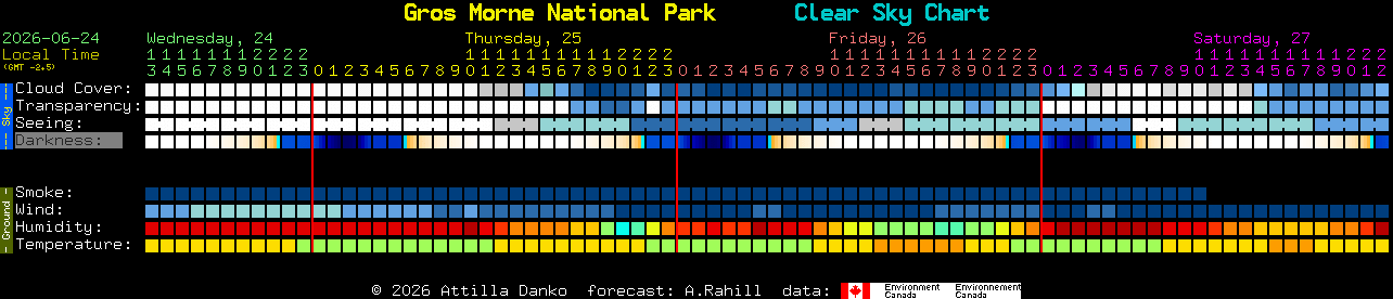 Current forecast for Gros Morne National Park Clear Sky Chart