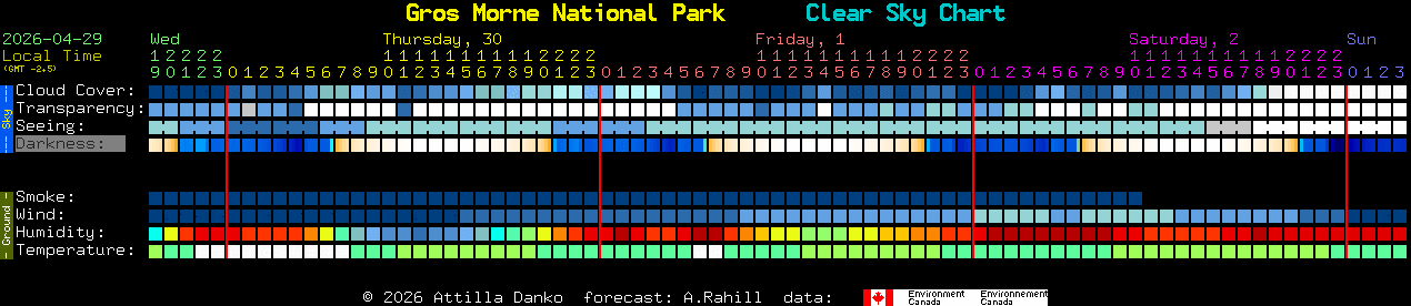 Current forecast for Gros Morne National Park Clear Sky Chart