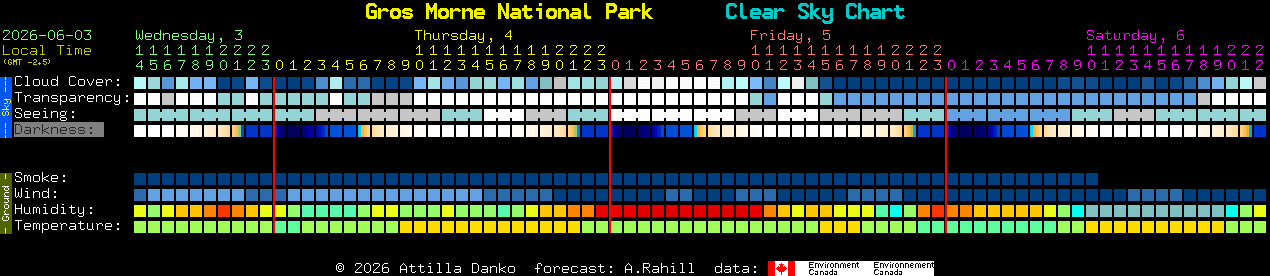 Current forecast for Gros Morne National Park Clear Sky Chart