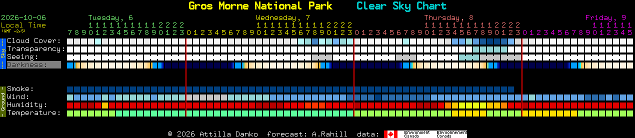 Current forecast for Gros Morne National Park Clear Sky Chart