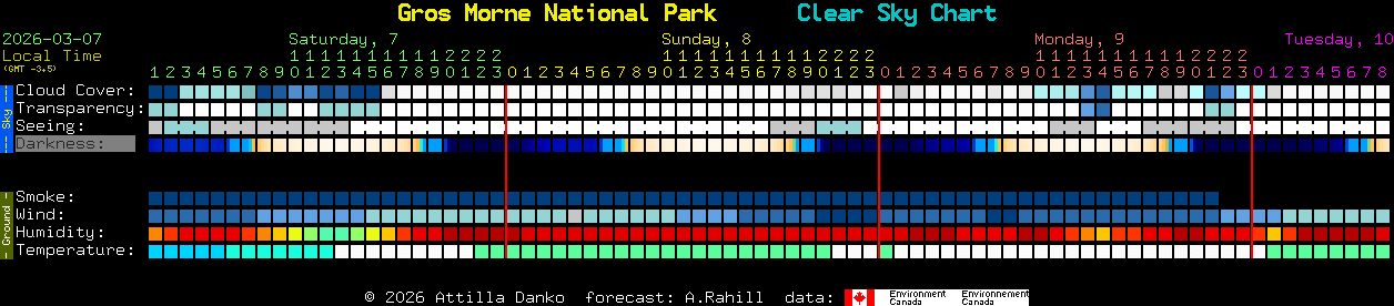 Current forecast for Gros Morne National Park Clear Sky Chart