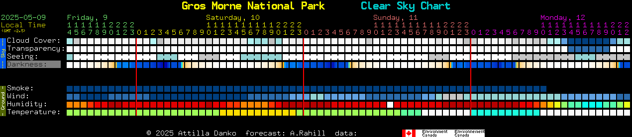Current forecast for Gros Morne National Park Clear Sky Chart