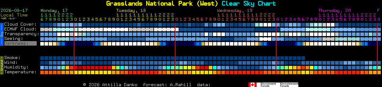 Current forecast for Grasslands National Park (West) Clear Sky Chart