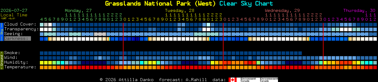 Current forecast for Grasslands National Park (West) Clear Sky Chart