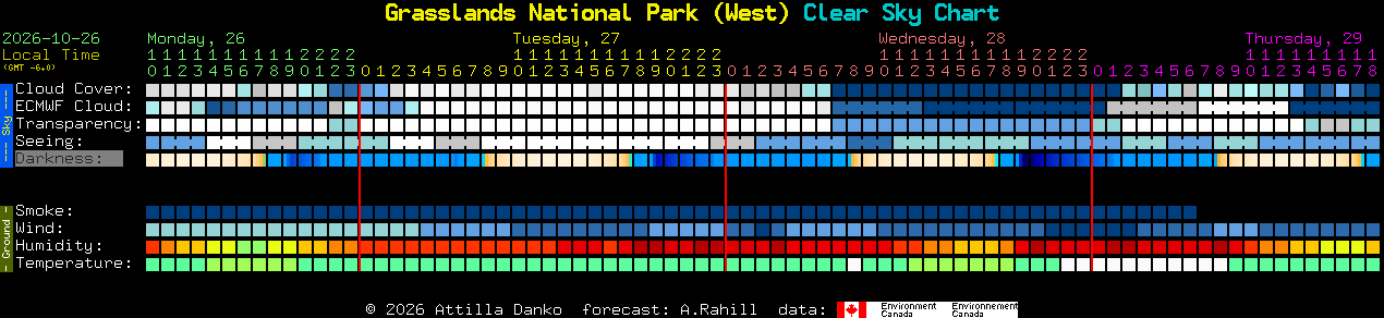 Current forecast for Grasslands National Park (West) Clear Sky Chart