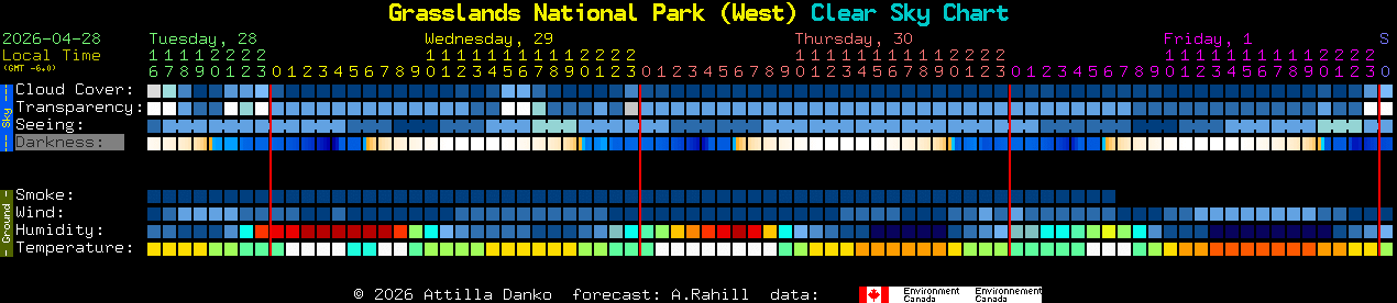 Current forecast for Grasslands National Park (West) Clear Sky Chart