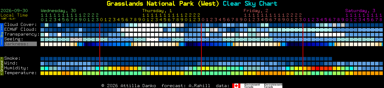 Current forecast for Grasslands National Park (West) Clear Sky Chart