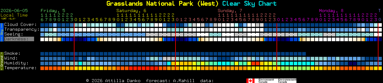 Current forecast for Grasslands National Park (West) Clear Sky Chart