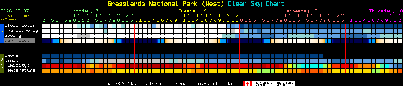 Current forecast for Grasslands National Park (West) Clear Sky Chart