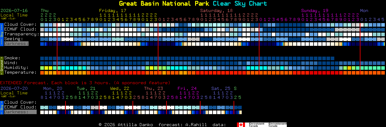 Current forecast for Great Basin National Park Clear Sky Chart