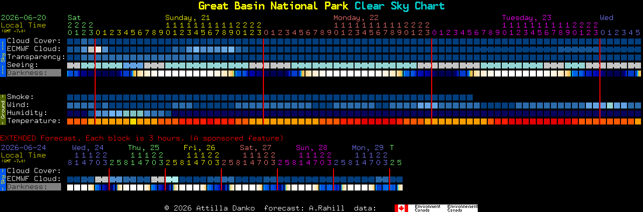 Current forecast for Great Basin National Park Clear Sky Chart