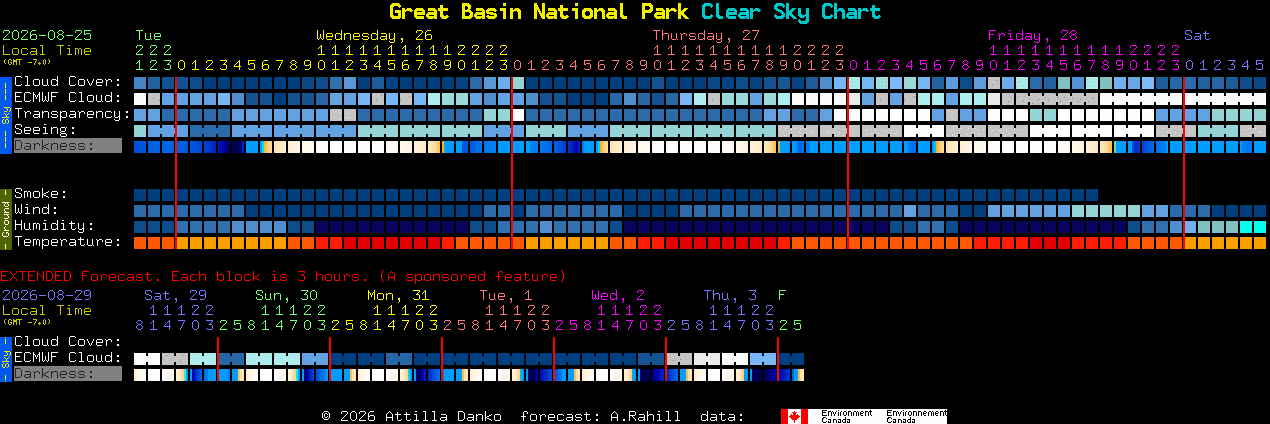 Current forecast for Great Basin National Park Clear Sky Chart