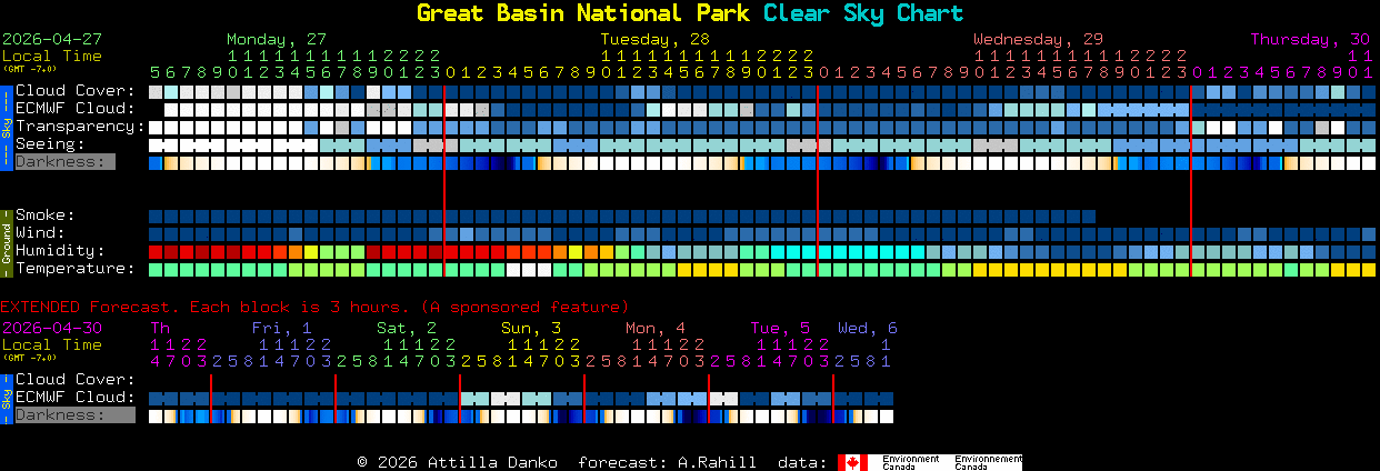 Current forecast for Great Basin National Park Clear Sky Chart