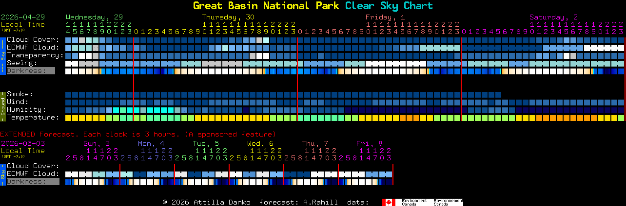Current forecast for Great Basin National Park Clear Sky Chart