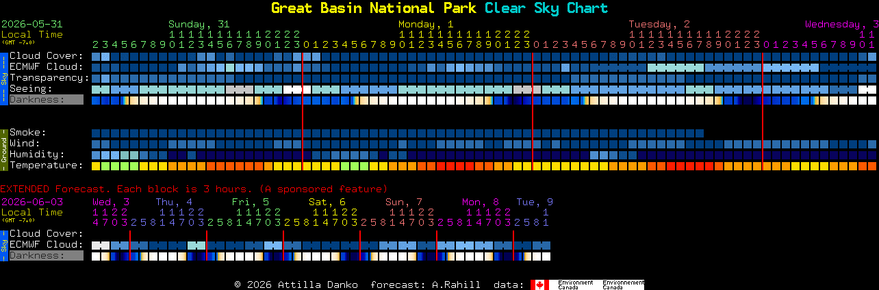 Current forecast for Great Basin National Park Clear Sky Chart