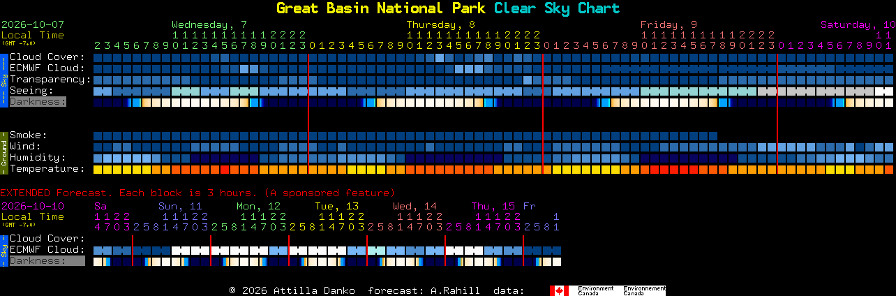 Current forecast for Great Basin National Park Clear Sky Chart