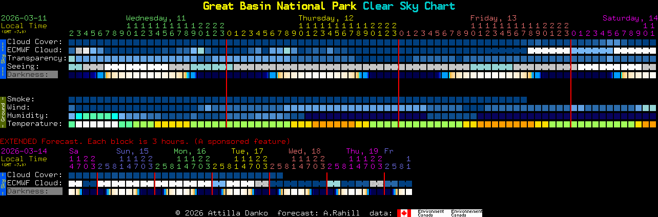 Current forecast for Great Basin National Park Clear Sky Chart