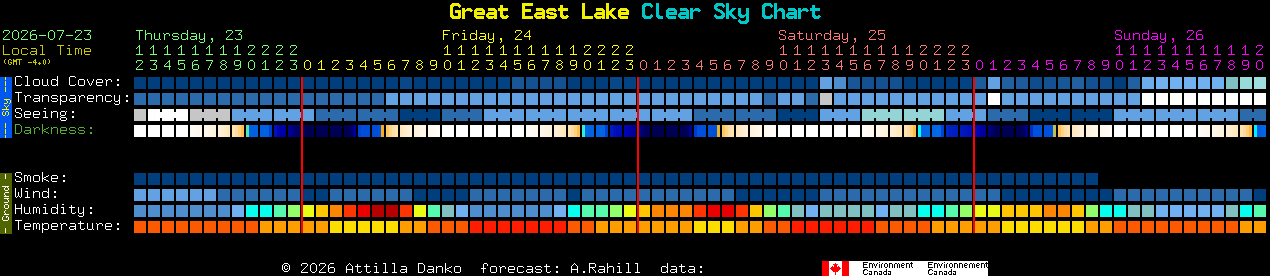 Current forecast for Great East Lake Clear Sky Chart