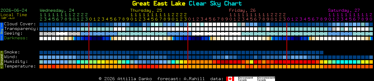 Current forecast for Great East Lake Clear Sky Chart