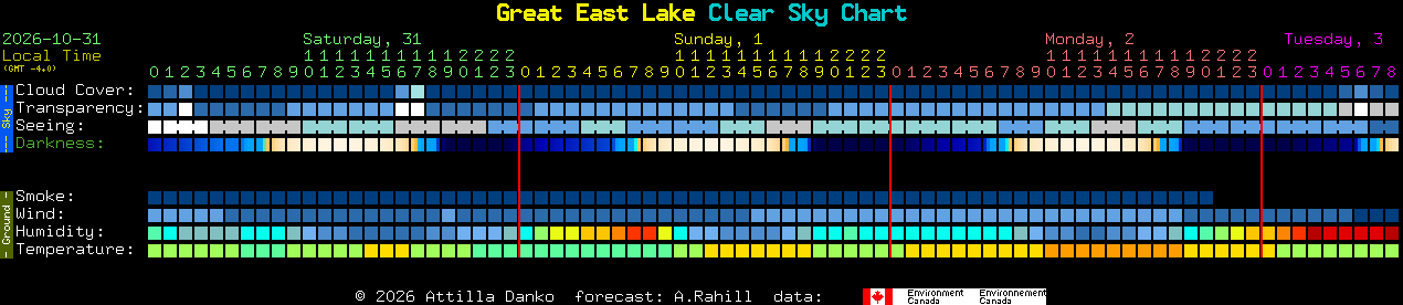 Current forecast for Great East Lake Clear Sky Chart
