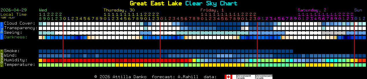 Current forecast for Great East Lake Clear Sky Chart