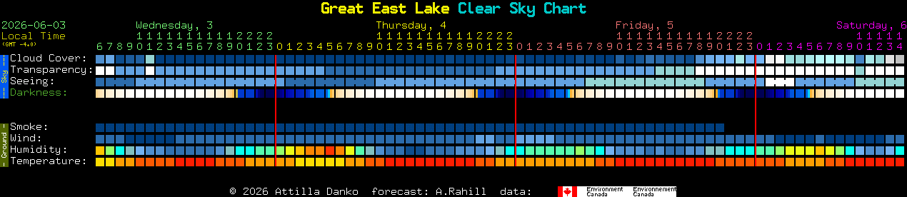 Current forecast for Great East Lake Clear Sky Chart