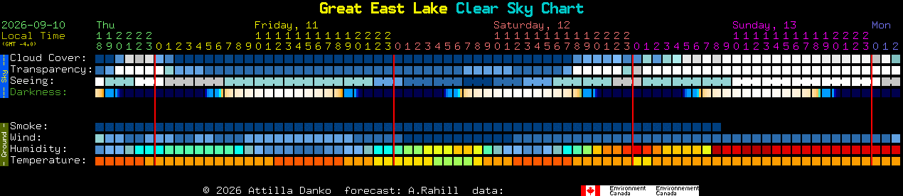 Current forecast for Great East Lake Clear Sky Chart
