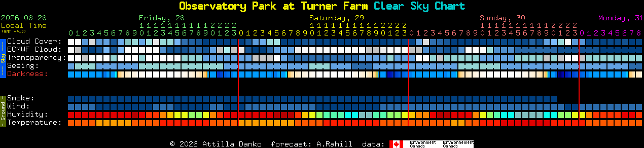 Current forecast for Observatory Park at Turner Farm Clear Sky Chart