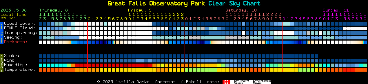 Current forecast for Great Falls Observatory Park Clear Sky Chart