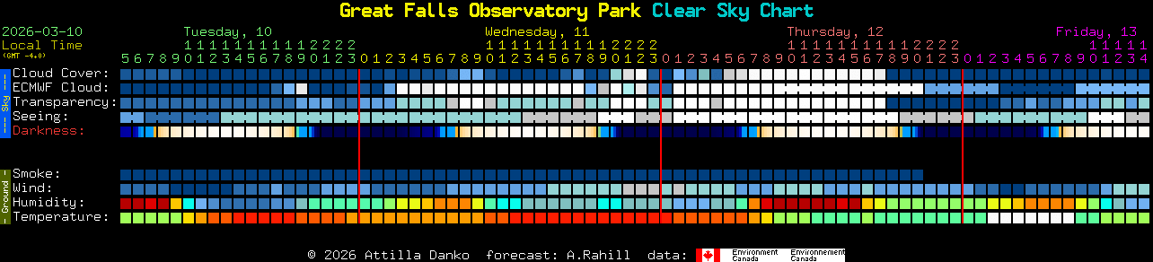 Current forecast for Great Falls Observatory Park Clear Sky Chart