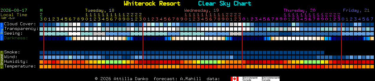 Current forecast for Whiterock Resort Clear Sky Chart