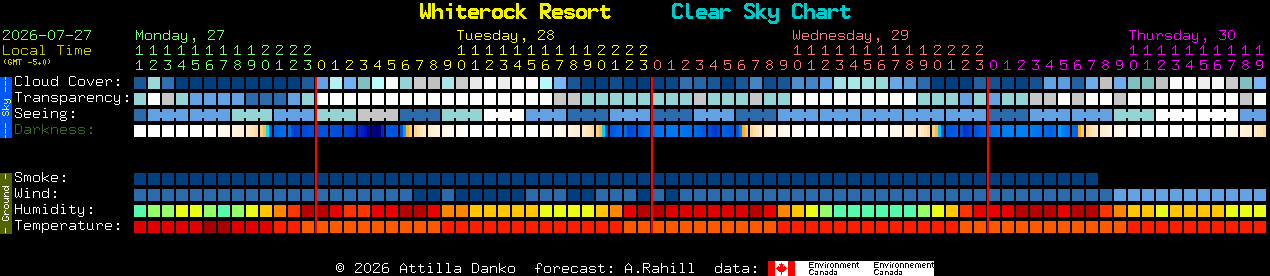 Current forecast for Whiterock Resort Clear Sky Chart
