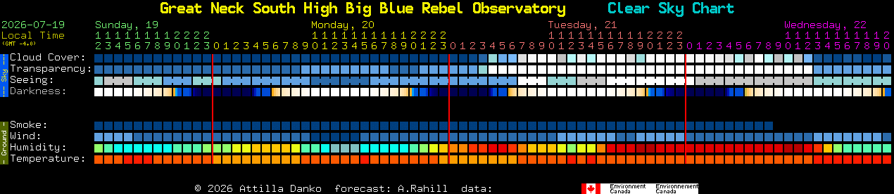 Current forecast for Great Neck South High Big Blue Rebel Observatory Clear Sky Chart