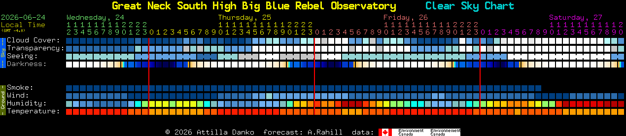 Current forecast for Great Neck South High Big Blue Rebel Observatory Clear Sky Chart